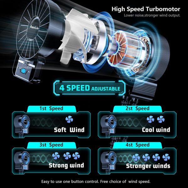 2 Pack Multifunctional Portable Stroller Fan 4 Speed 6600rpm High Speed Usb Rech... - Image 4