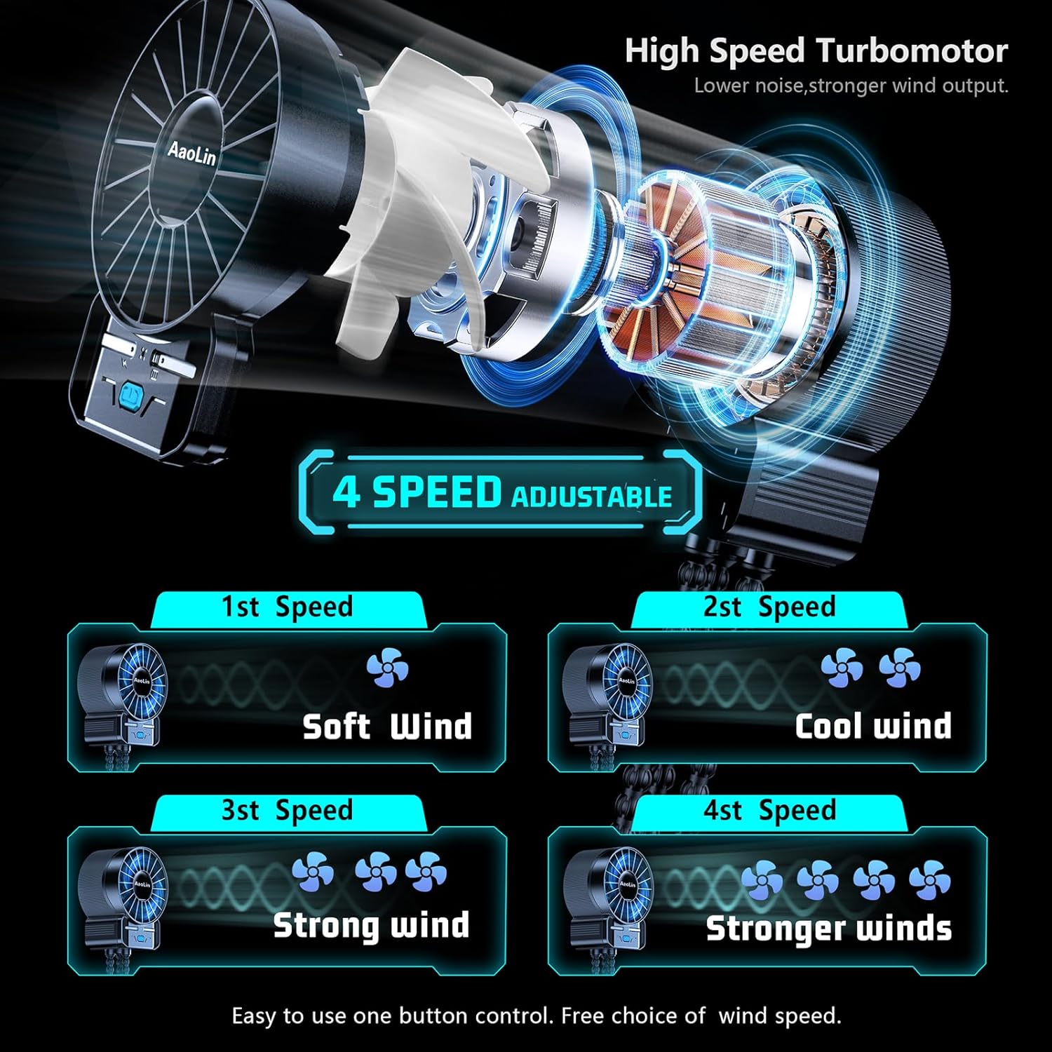 2 Pack Multifunctional Portable Stroller Fan 4 Speed 6600rpm High Speed Usb Rech... 4 2 Pack Multifunctional Portable Stroller Fan 4 Speed 6600rpm High Speed Usb Rech... - Image 4