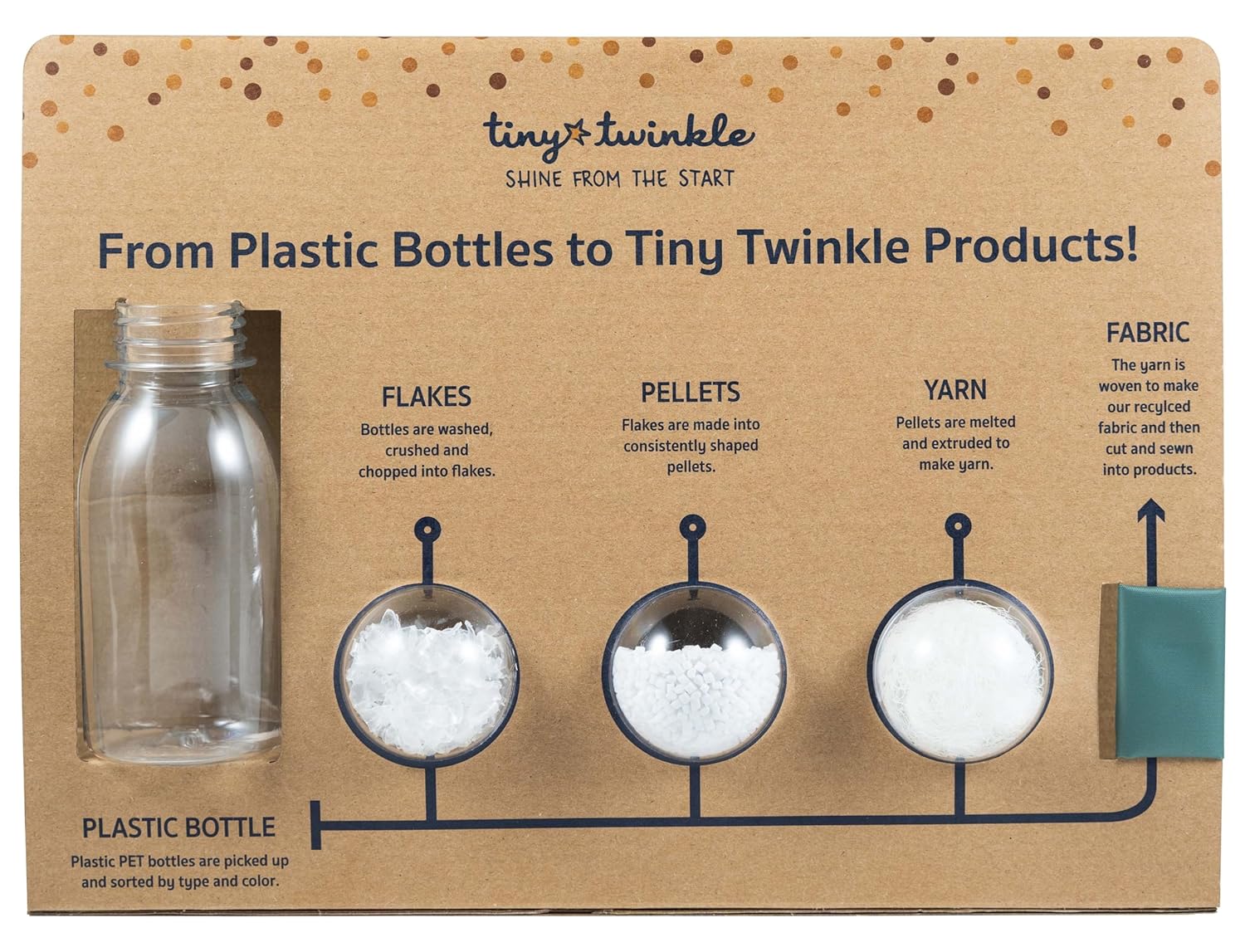 Tiny Twinkle Mess-Proof Waterproof Wet Dry Bag | 2-Pack Reusable Wet Bags for Sw... 4 Tiny Twinkle Mess-Proof Waterproof Wet Dry Bag | 2-Pack Reusable Wet Bags for Sw... - Image 4