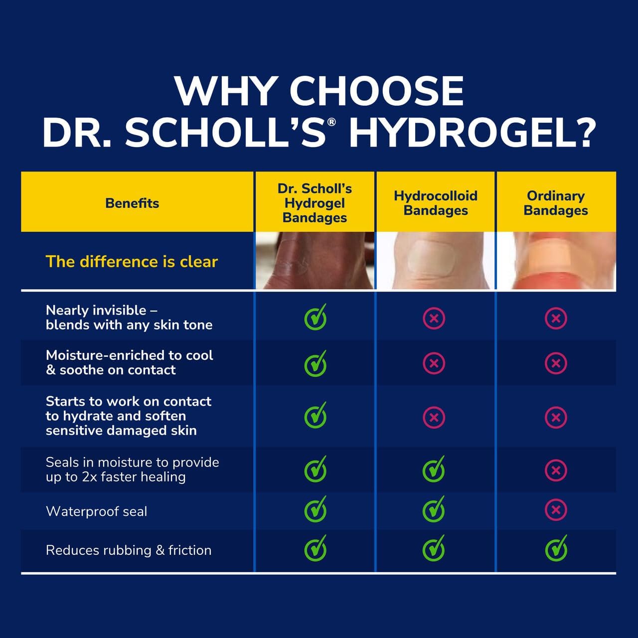 Dr. Scholl's Blister Cushions Seal & Heal Bandage with Hydrogel Technology, 8 ct... 3 Dr. Scholl's Blister Cushions Seal & Heal Bandage with Hydrogel Technology, 8 ct... - Image 3