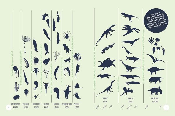 Dinosaurs―The Grand Tour, Second Edition: Everything Worth Knowing About Dinosau... - Image 7