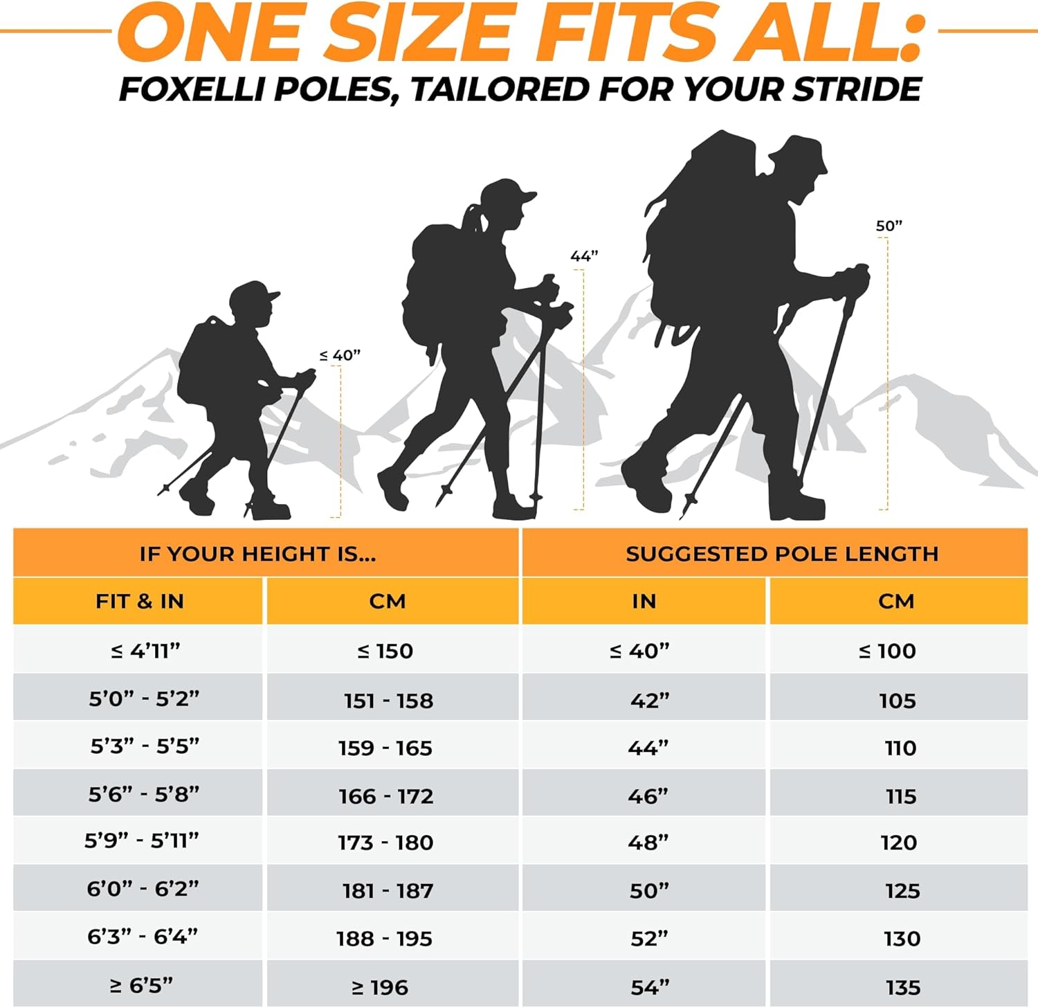 Foxelli Carbon Fiber Trekking Poles – Lightweight Collapsible Hiking Poles with ... 8 Foxelli Carbon Fiber Trekking Poles – Lightweight Collapsible Hiking Poles with ... - Image 8