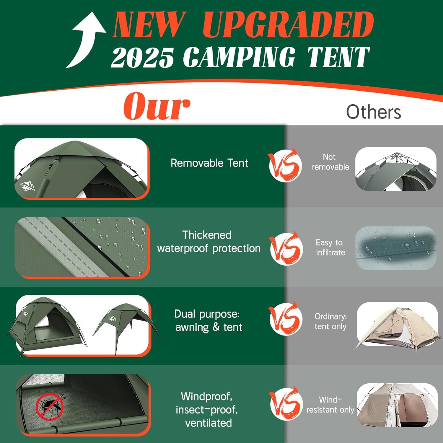 Pop Up Tents for Camping,2-3 Person Tent Easy Setup,Waterproof & Windproof Campi... 4 Pop Up Tents for Camping,2-3 Person Tent Easy Setup,Waterproof & Windproof Campi... - Image 4