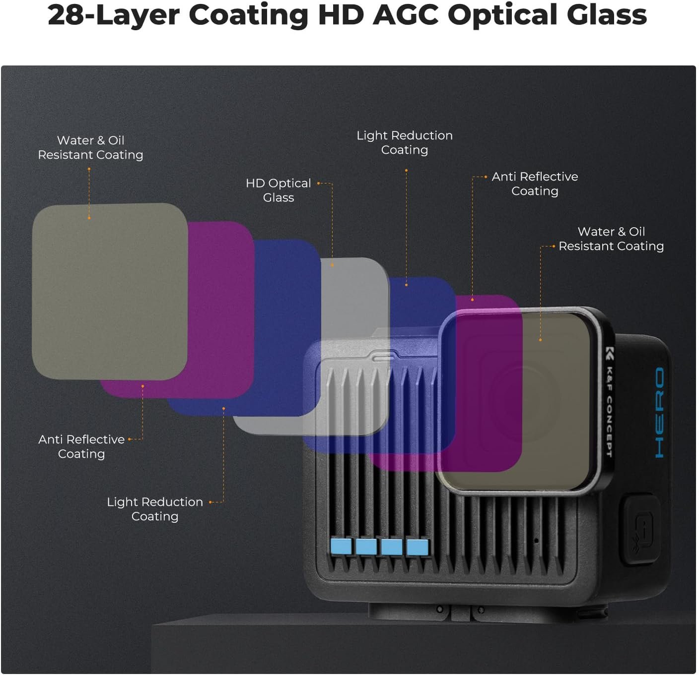 K&F Concept ND PL Filter Set for GoPro Hero 4K Camera, 4 Pack PL ND4 ND8 ND16 Ne... 5 K&F Concept ND PL Filter Set for GoPro Hero 4K Camera, 4 Pack PL ND4 ND8 ND16 Ne... - Image 5