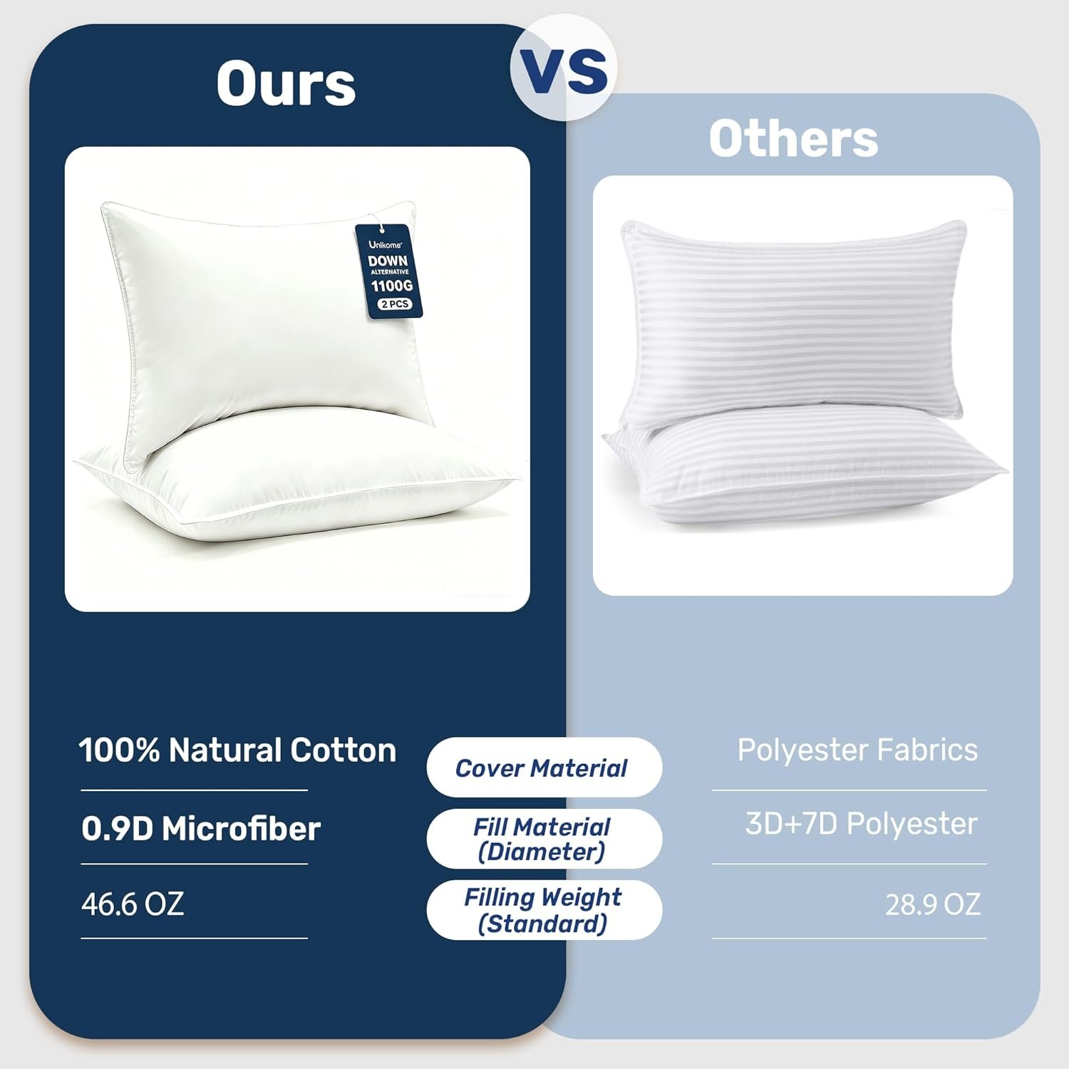 UNIKOME Ultra Soft Pillows Queen Size Set of 2 - Hotel Collection Luxury 100% Co... 3 UNIKOME Ultra Soft Pillows Queen Size Set of 2 - Hotel Collection Luxury 100% Co... - Image 3