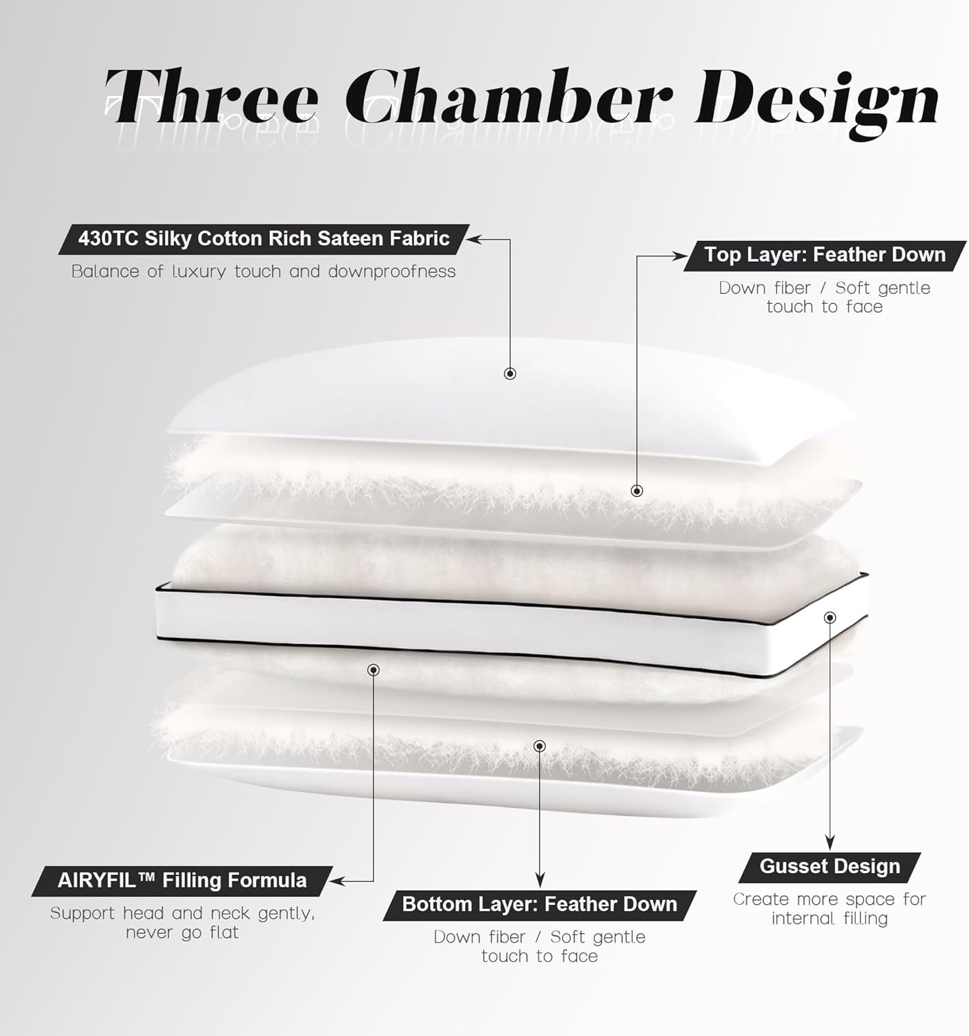 DOWNSTORIA Feather Down Pillows Queen Size Set of 2 with Gusset, Luxury Hotel Co... 3 DOWNSTORIA Feather Down Pillows Queen Size Set of 2 with Gusset, Luxury Hotel Co... - Image 3